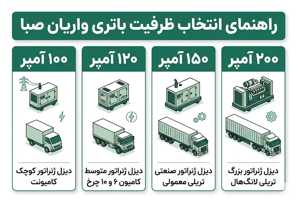 راهنمای ظرفیت باتری دیزل ژنراتور