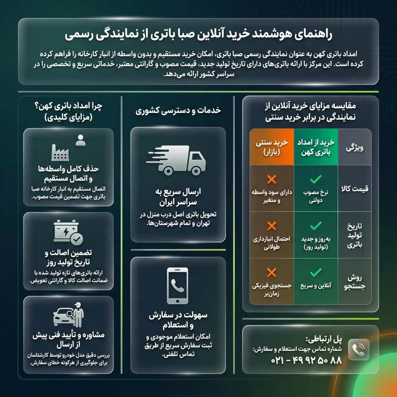 فروش اینترنتی صبا باتری
