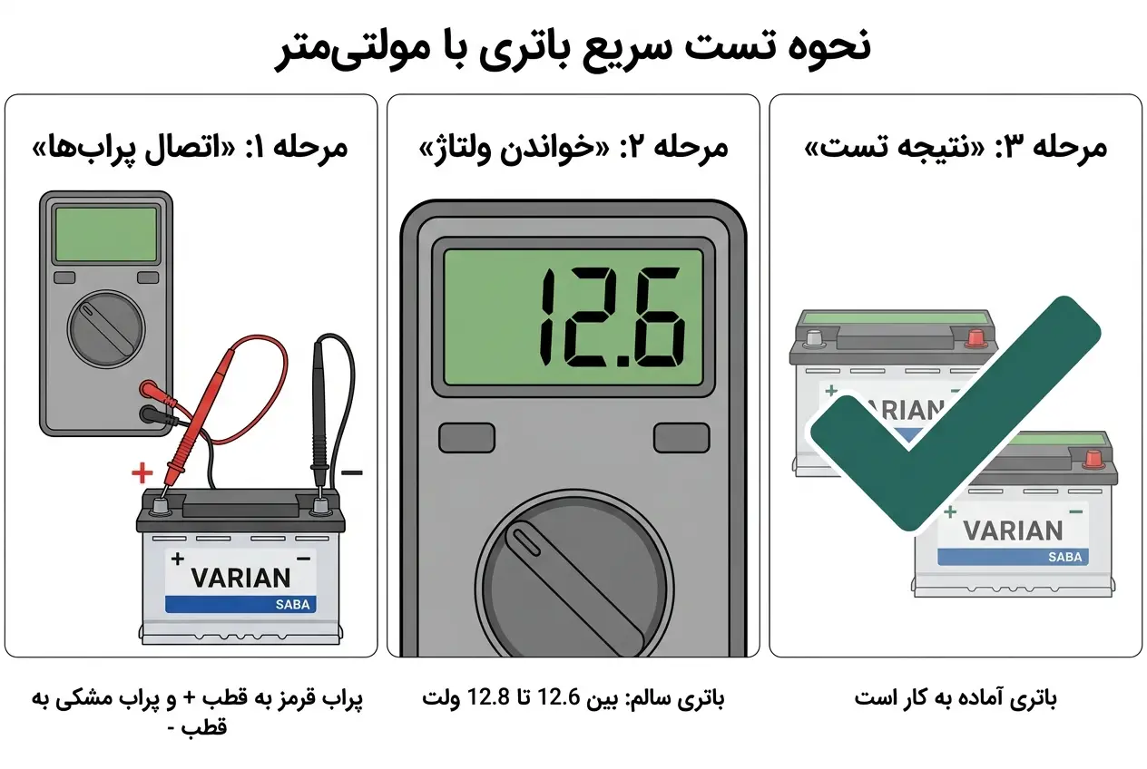نحوه تست سریع باتری با مولتی متر